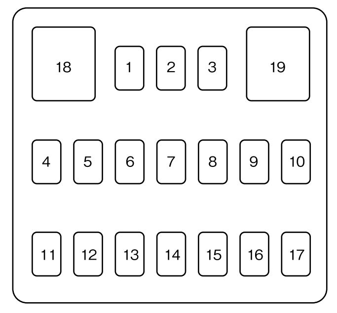 Mazda 5 (2009-2010) – Sicherungs- und Relaiskasten