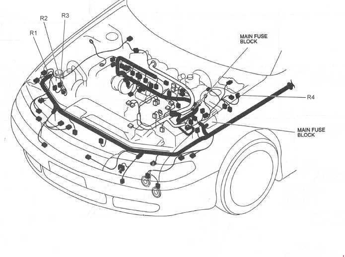 Mazda 626 (1991-1997) – Sicherungs- und Relaiskasten