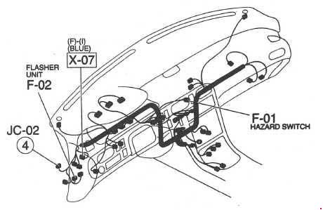 Mazda 626 (1991-1997) – Sicherungs- und Relaiskasten