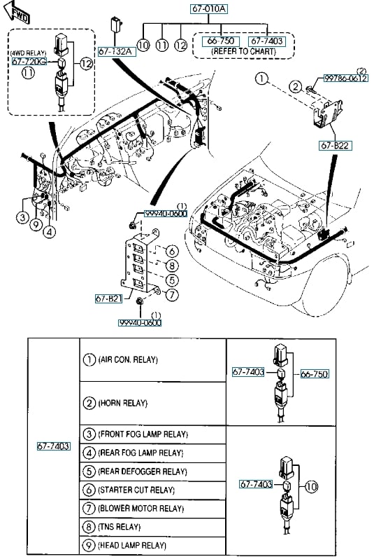 Mazda BT-50 (2006-2011) – Sicherungs- und Relaiskasten