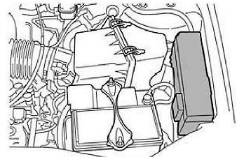 Mazda Tribute (2000-2011) – Sicherungs- und Relaiskasten