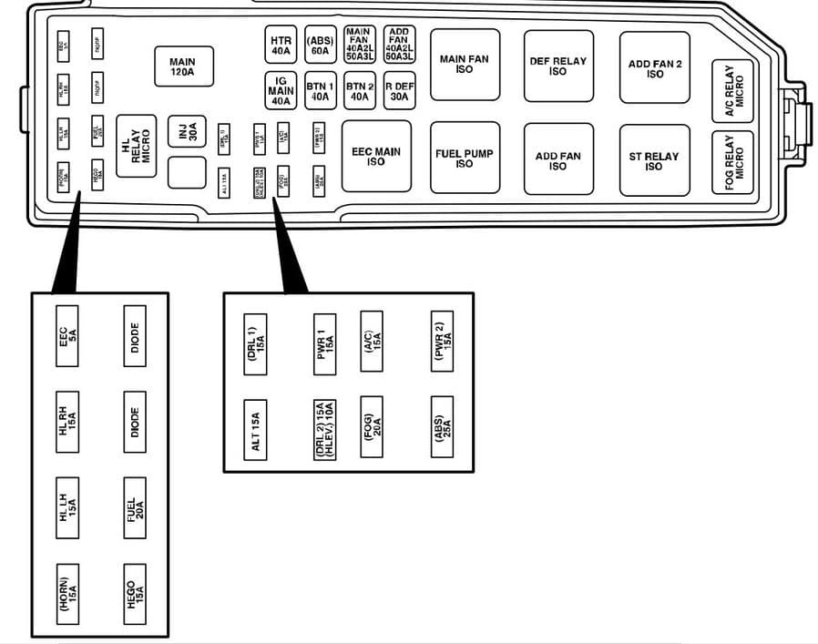 Mazda Tribute (2000-2011) – Sicherungs- und Relaiskasten