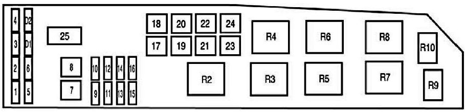 Mazda Tribute (2000-2011) – Sicherungs- und Relaiskasten