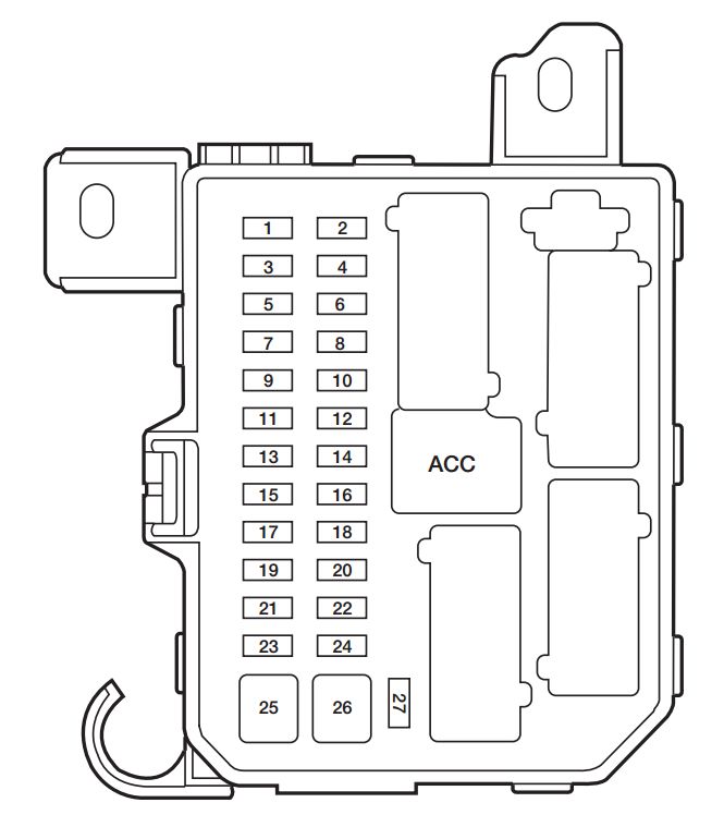 Mazda Tribute (2003-2004) – Sicherungs- und Relaiskasten