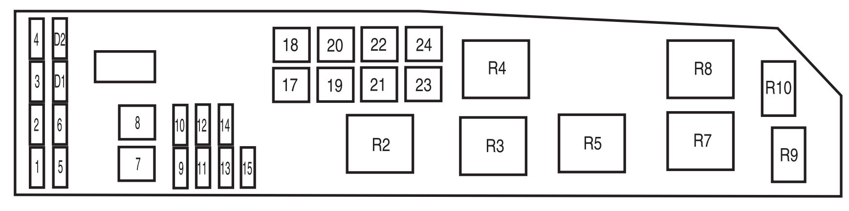 Mazda Tribute (2005) – Sicherungs- und Relaiskasten