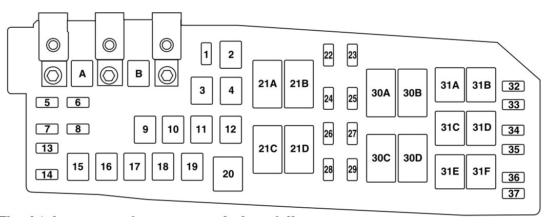 Mazda Tribute (2010-2011) – Sicherungs- und Relaiskasten