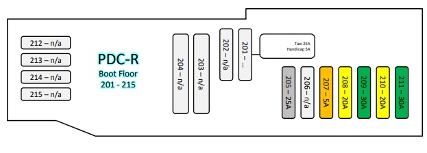 Mercedes-Benz A-Klasse W177/V177 (2018-2021) – Sicherungskasten