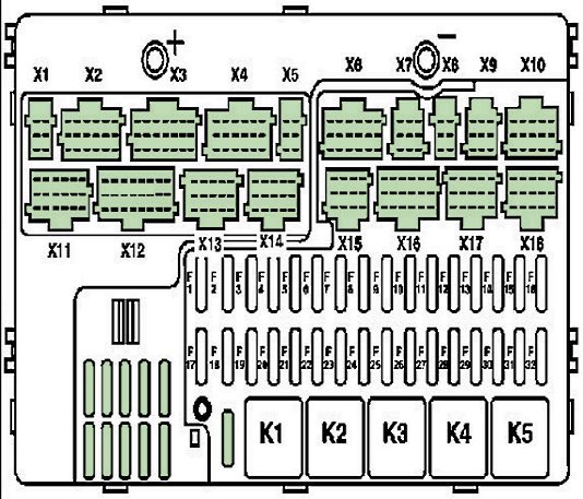 Mercedes-Benz Actros MP2 / MP3 (2003-2012) – Sicherungs- und Relaiskasten