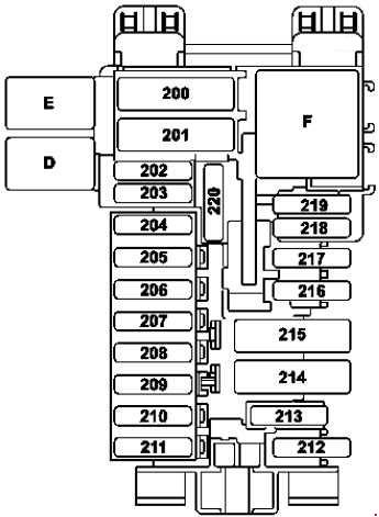 Mercedes-Benz S-Klasse A217/C217/W222 (2014-2019) – Sicherungskasten