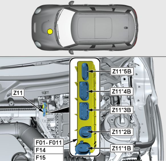 Mini Cooper One und JCW (2013-2018) – Sicherungs- und Relaiskasten