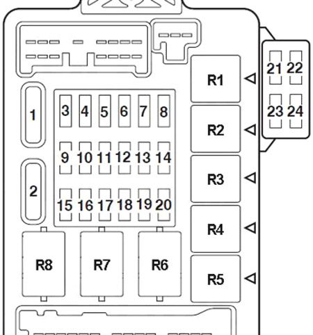 Mitsubishi 380 (2005-2008) – Sicherungs- und Relaiskasten