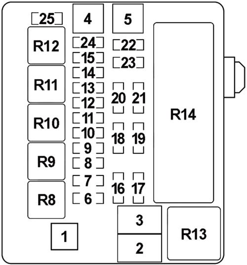 Mitsubishi 380 (2005-2008) – Sicherungs- und Relaiskasten