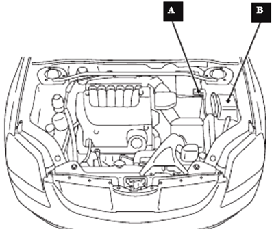 Mitsubishi 380LS (2005-2008) – Sicherungs- und Relaiskasten