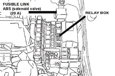 Mitsubishi 380VRX (2005-2008) – Sicherungs- und Relaiskasten