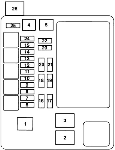 Mitsubishi Eclipse IV (2006-2012) – Sicherungs- und Relaiskasten