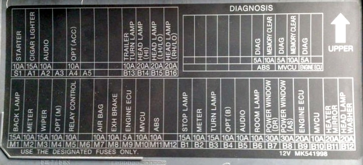 Mitsubishi Fuso Canter 7 (2002-2011) – Sicherungs- und Relaiskasten