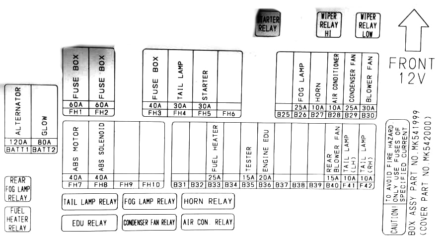 Mitsubishi Fuso Canter 7 (2002-2011) – Sicherungs- und Relaiskasten