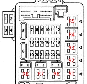 Mitsubishi Galant IX (2004-2012) – Sicherungs- und Relaiskasten