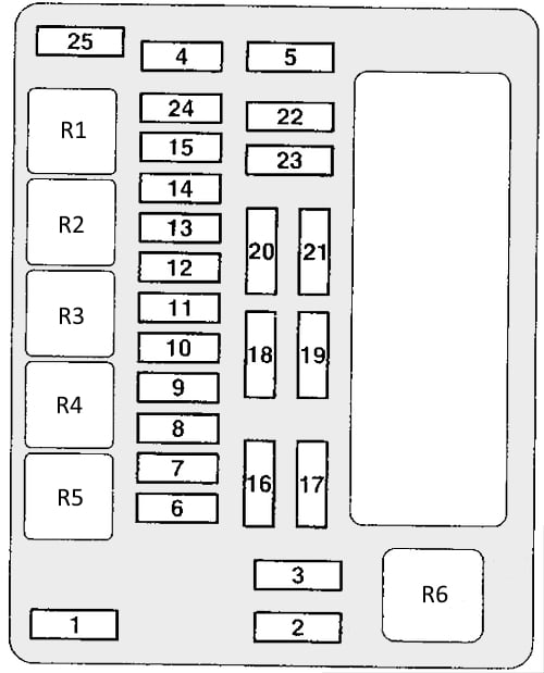 Mitsubishi Galant IX (2004-2012) – Sicherungs- und Relaiskasten