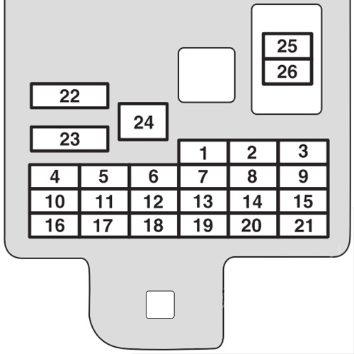 Mitsubishi L200 V (2015-2019) – Sicherungs- und Relaiskasten