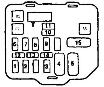 Mitsubishi Libero (1991-2000) – Sicherungs- und Relaiskasten