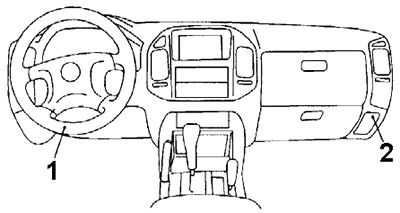 Mitsubishi Pajero (1999-2006) – Sicherungs- und Relaiskasten