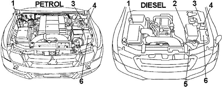 Mitsubishi Pajero (1999-2006) – Sicherungs- und Relaiskasten