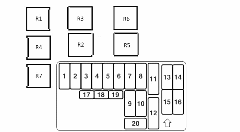 Mitsubishi Space Wagon (1997-2003) – Sicherungs- und Relaiskasten