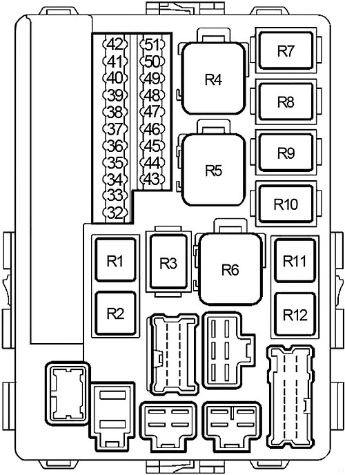 Nissan Altima (2002-2006) – Sicherungs- und Relaiskasten