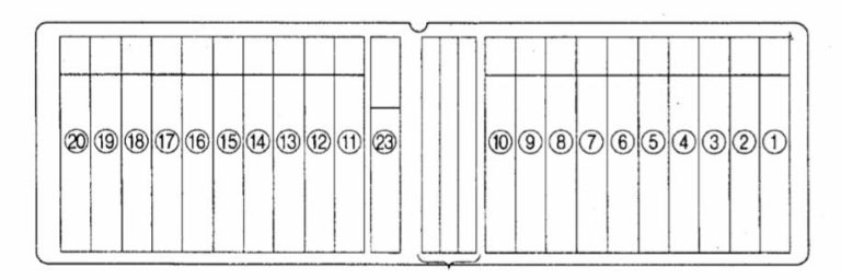 Nissan Atlas (1989-2008) – Sicherungs- und Relaiskasten