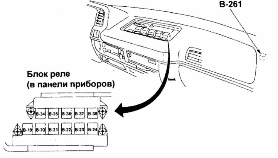 Nissan Atlas (1989-2008) – Sicherungs- und Relaiskasten