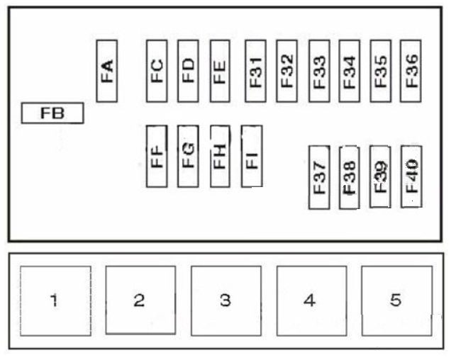 Nissan Frontier (1997-2004) – Sicherungs- und Relaiskasten