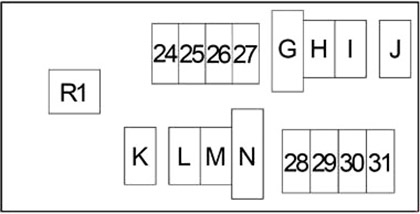 Nissan Frontier (2004-2014) – Sicherungs- und Relaiskasten