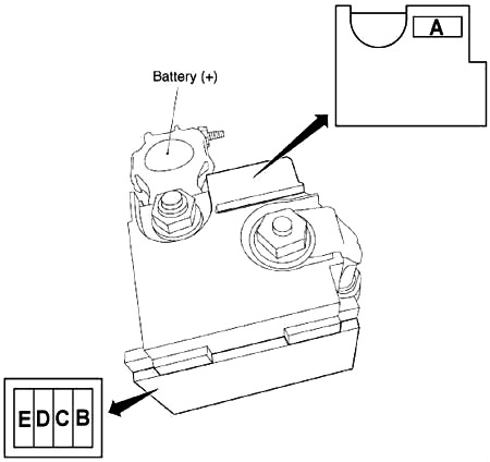 Nissan Murano Z51 (2009-2014) – Sicherungs- und Relaiskasten