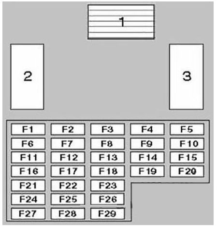 Nissan Patrol Y61 (1997-2013) – Sicherungs- und Relaiskasten