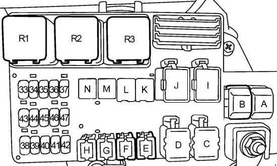 Nissan Quest (1998-2002) – Sicherungs- und Relaiskasten