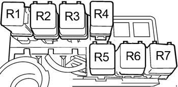 Nissan Quest (1998-2002) – Sicherungs- und Relaiskasten