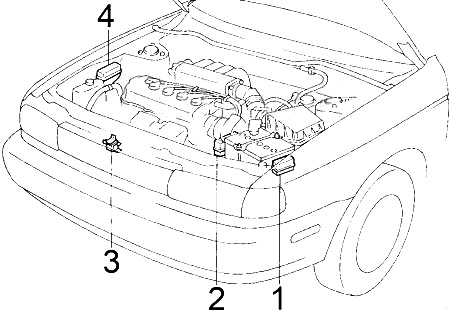 Nissan Sentra (1990-1994) – Sicherungs- und Relaiskasten