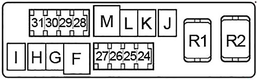 Nissan Sentra (2007-2012) – Sicherungs- und Relaiskasten