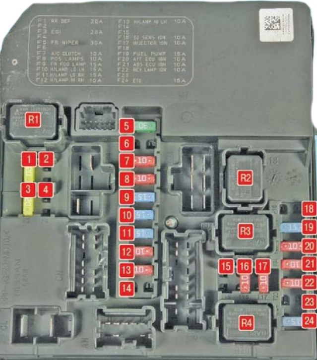 Nissan Tiida – Sicherungs- und Relaiskasten