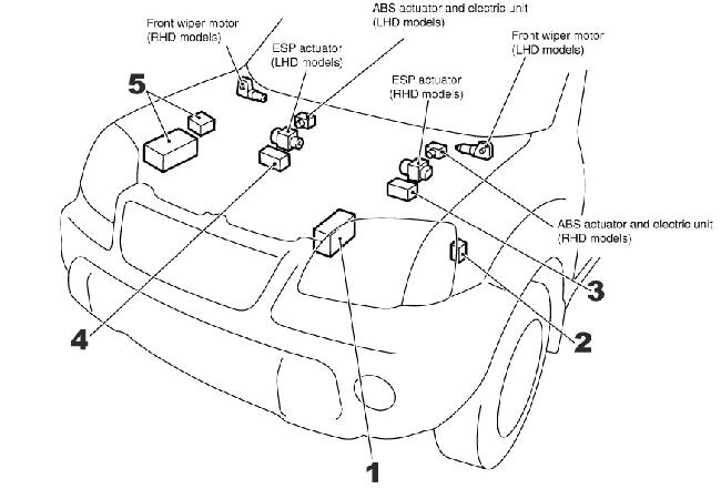 Nissan X-Trail T30 (2001-2007) – Sicherungs- und Relaiskasten