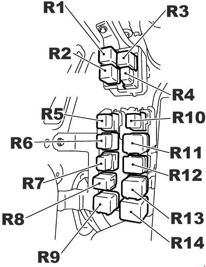 Nissan X-Trail T30 (2001-2007) – Sicherungs- und Relaiskasten