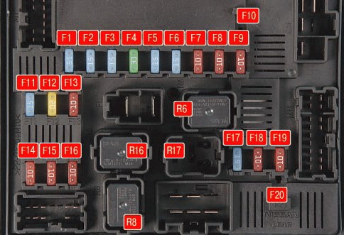 Nissan X-Trail T31 (2008-2013) – Sicherungs- und Relaiskasten