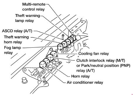 Nissan Xterra WD22 (1999-2004) – Sicherungs- und Relaiskasten