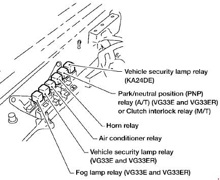 Nissan Xterra WD22 (1999-2004) – Sicherungs- und Relaiskasten