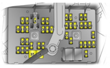 Opel Antara (2006-2010) – Sicherungs- und Relaiskasten