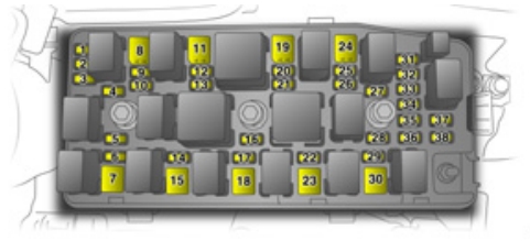 Opel Antara (2006-2010) – Sicherungs- und Relaiskasten