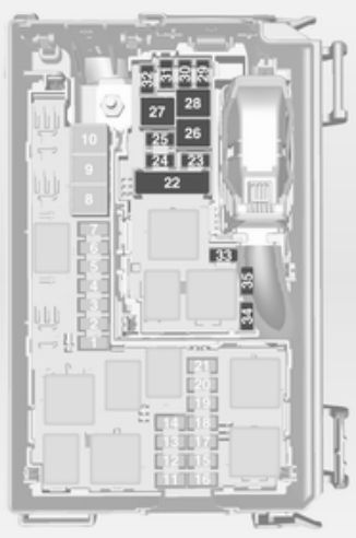 Opel Meriva B (2010-2011) – Sicherungskasten