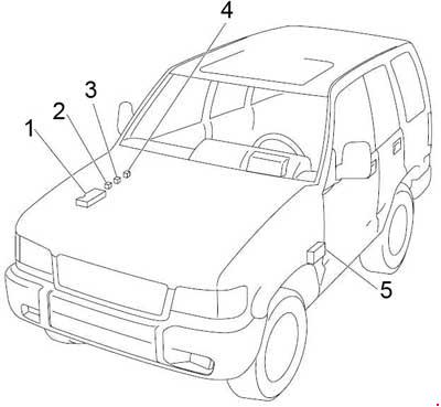 Opel Monterey (1991-1999) – Sicherungs- und Relaiskasten