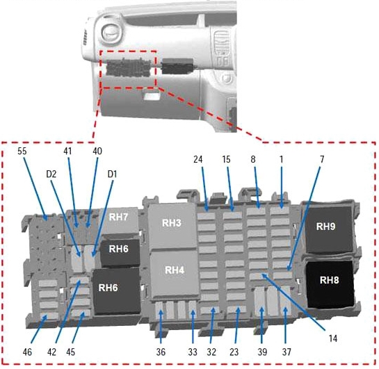 Opel Vivaro B (2014-2019) – Sicherungs- und Relaiskasten
